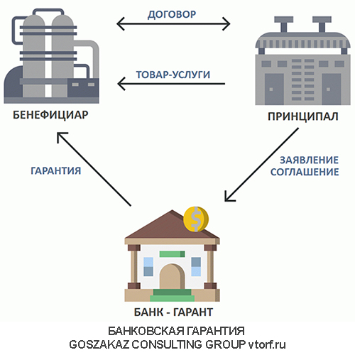Использование банковской гарантии от GosZakaz CG в Краснодаре